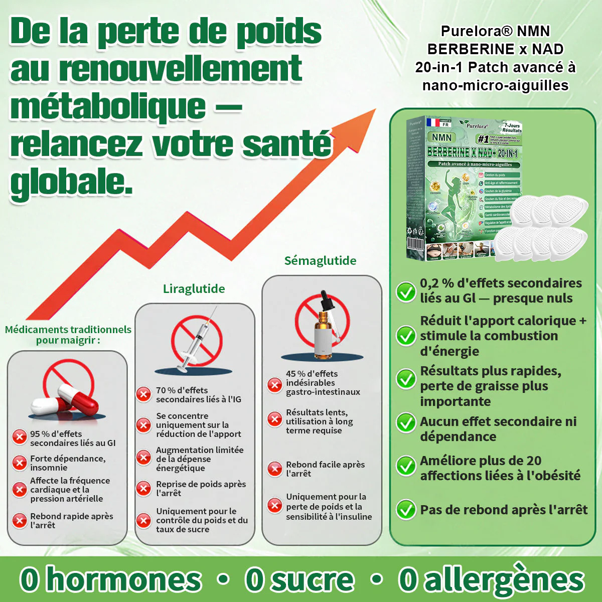 💖Pharmacie en ligne française🇫🇷 p𝒖𝒓𝒆𝒍𝒐𝒓𝒂® NAD × 𝑬𝑮𝑪𝑮 20-𝒆𝒏-𝟏 𝐏𝐚𝙩𝙘𝙝 𝙈𝙞𝙘𝙧𝙤𝙣é𝙚𝒅𝒍𝒆 𝑨𝒗𝒂𝐧𝐜é 𝙉𝙖𝒏𝒐 (𝐔𝐧𝐞 𝐬𝐞𝐮𝐥𝐞 𝐟𝐨𝐢𝐬 𝐩𝐚𝐫 𝐣𝐨𝐮𝐫, 𝐜𝐡𝐚𝐧𝐠𝐞𝐦𝐞𝐧𝐭𝐬 𝐯𝐢𝐬𝐢𝐛𝐥𝐞𝐬 𝐞𝐧 𝟕 𝐣𝐨𝐮𝐫𝐬) ✅𝐏𝐨𝐮𝐫 𝐥’𝐨𝐛é𝐬𝐢𝐭é, 🅟🅔🅐🅤 🅡🅔🅛â🅒🅗é🅔,𝐝𝐢𝐚𝐛è𝐭𝐞, 𝐚𝐩𝐧é𝐞 𝐝𝐮 𝐬𝐨𝐦𝐦𝐞𝐢𝐥, 𝐩𝐫𝐨𝐛𝐥è𝐦𝐞𝐬 𝐚𝐫𝐭𝐢𝐜𝐮𝐥𝐚𝐢𝐫𝐞𝐬, 𝐞𝐭 𝐛𝐢𝐞𝐧 𝐩𝐥𝐮𝐬 - Image 4